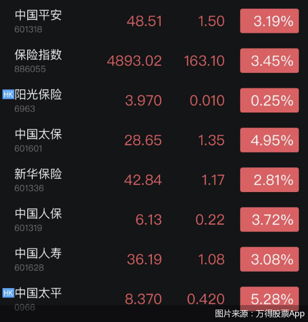 图片来源：万得股票App