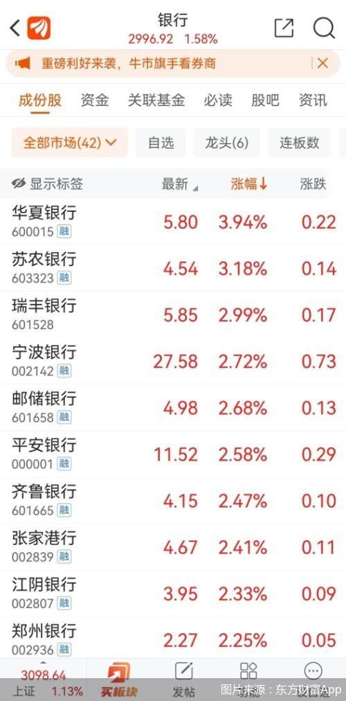 图片来源:东方财富App