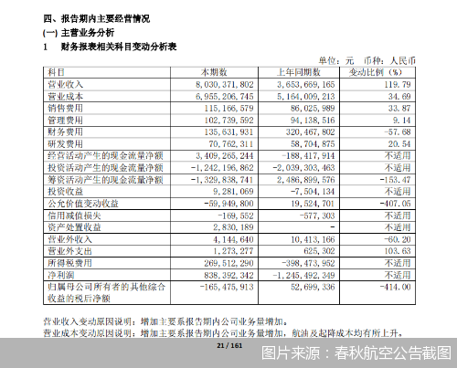 图片来源:春秋航空公告截图