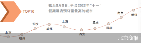 北京商报