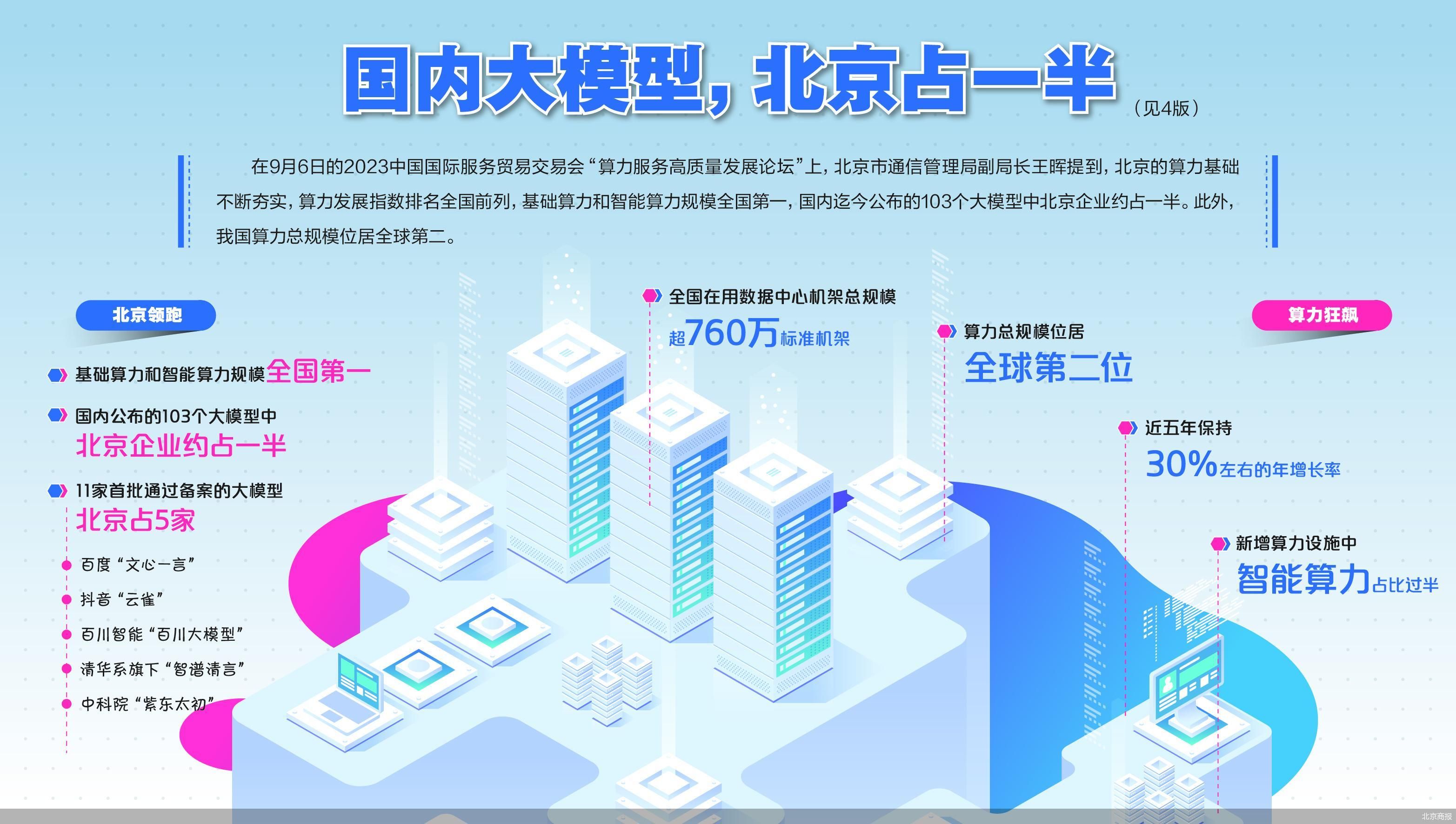 大模型爆火智能算力狂飙