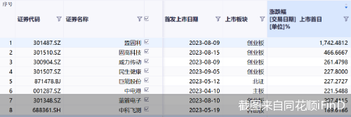 截图来自同花顺iFinD
