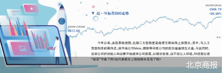 北京商报