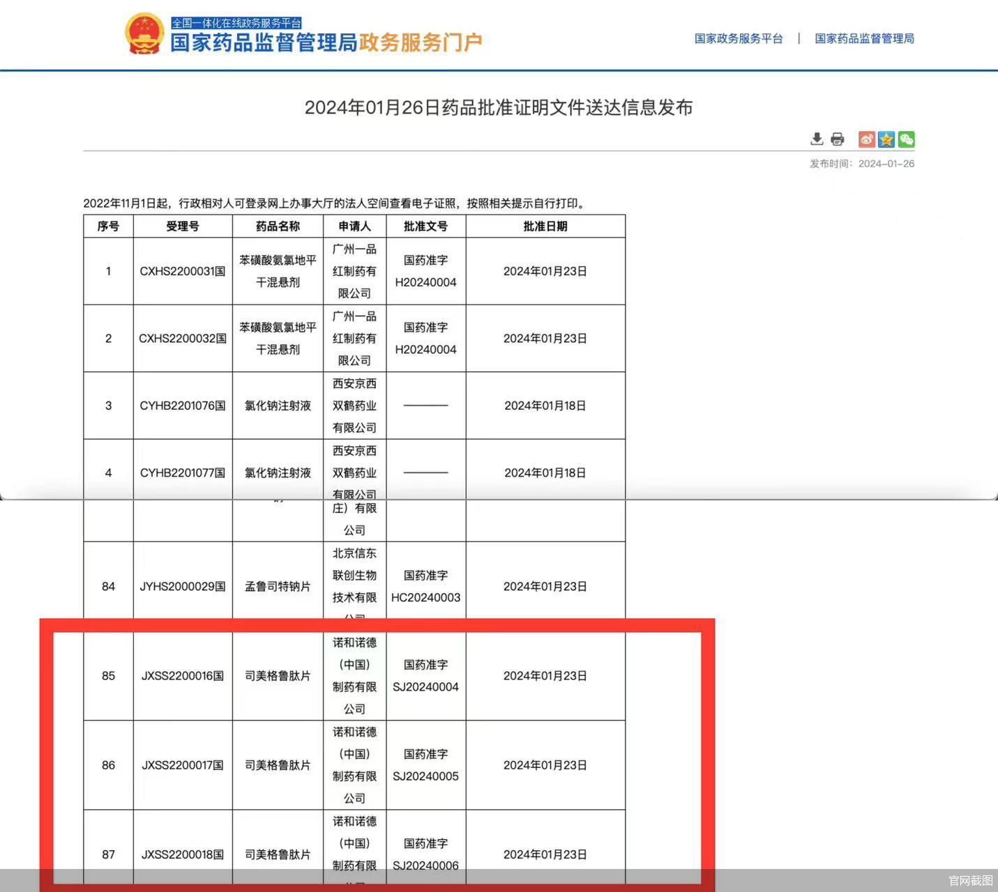 口服司美格鲁肽在华获批，但它不用于“减重”