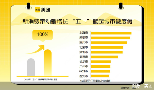 图源：美团