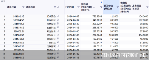 截图来自同花顺iFinD