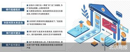 北京商报