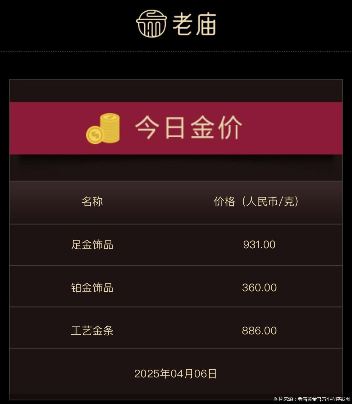 金价下跌30元/克清明假期黄金品牌优惠力度增大