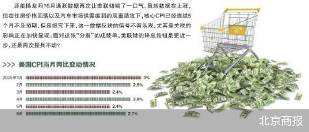 北京商报