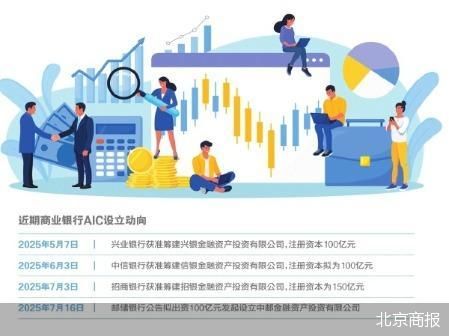 北京商报