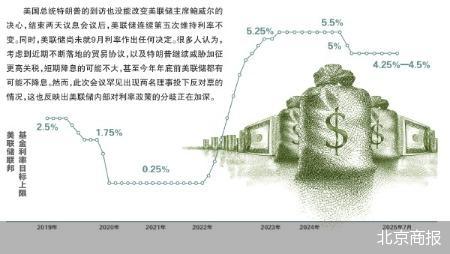 北京商报