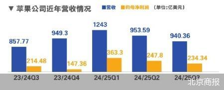 北京商报