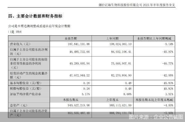 图片来源：企业公告截图