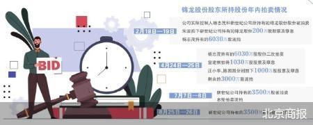 北京商报
