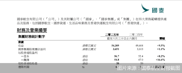 图片来源：国泰航空财报截图