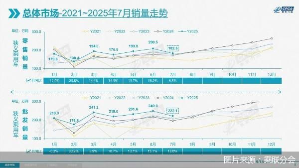 图片来源：乘联分会