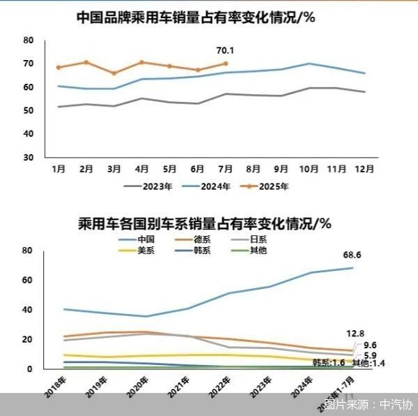 图片来源：中汽协