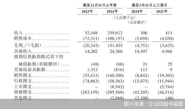图片来源：企业招股书截图
