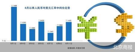 北京商报