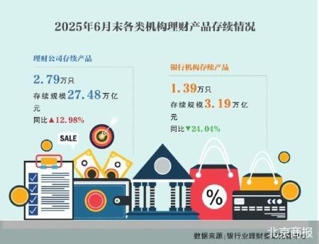 北京商报