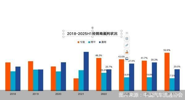 图片来源：中国汽车流通协会