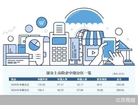 北京商报