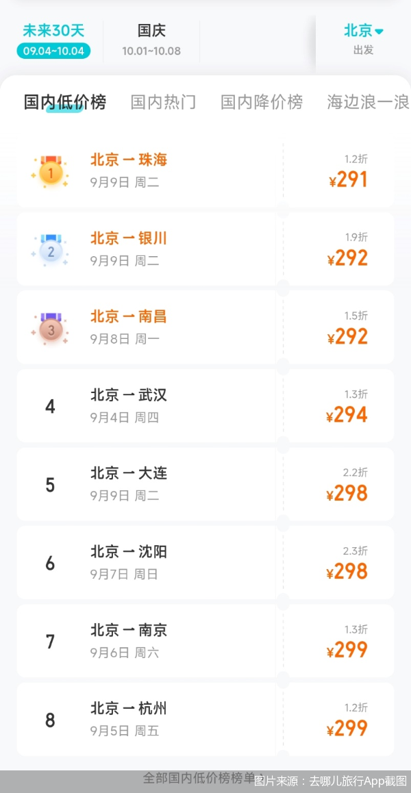 图片来源：去哪儿旅行App截图