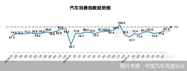 图片来源：中国汽车流通协会