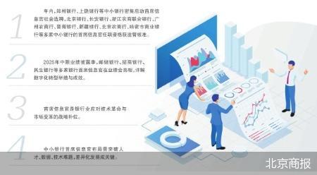 北京商报