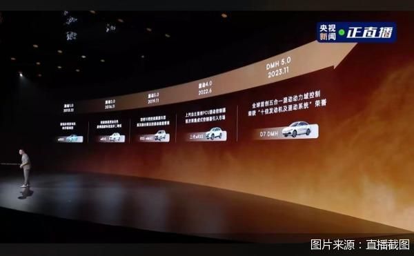 图片来源：直播截图