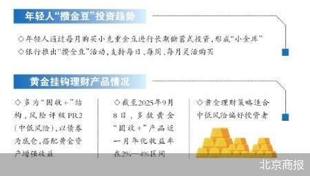 北京商报