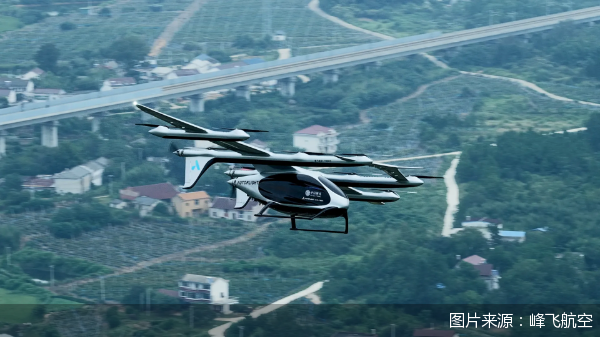 图片来源：峰飞航空