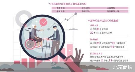 北京商报