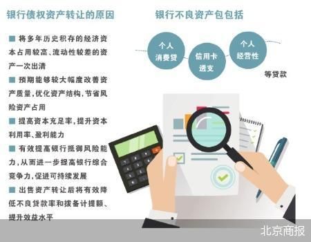 北京商报