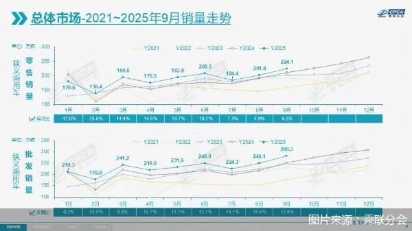 图片来源：乘联分会