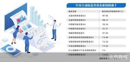 北京商报