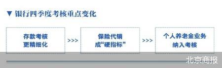 北京商报