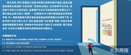 北京商报