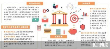 北京商报