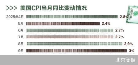 北京商报