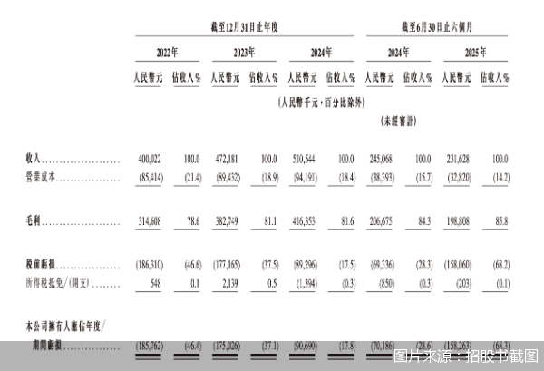 图片来源:招股书截图