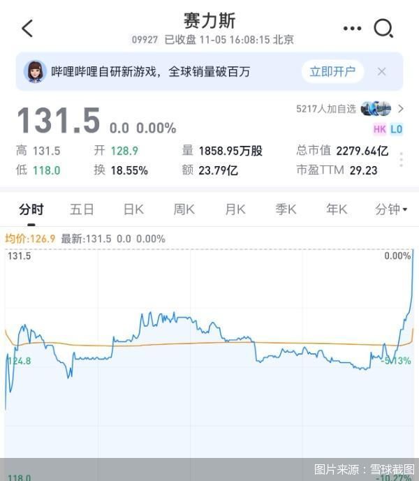 图片来源：雪球截图