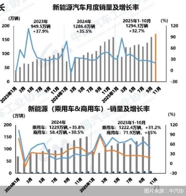 图片来源：中汽协