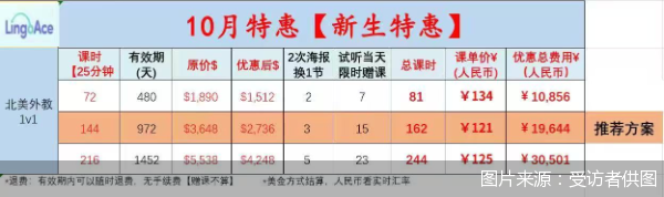 图片来源:受访者供图