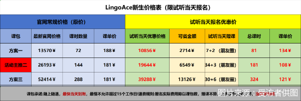 图片来源：受访者供图