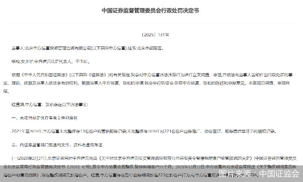 图片来源：中国证监会