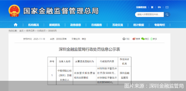 图片来源：深圳金融监管局