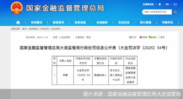 图片来源：国家金融监督管理总局大连监管局