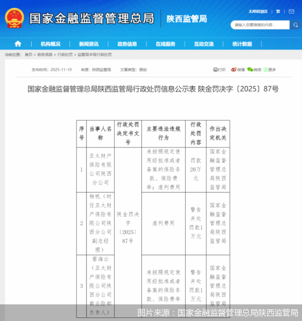 图片来源：国家金融监督管理总局陕西监管局