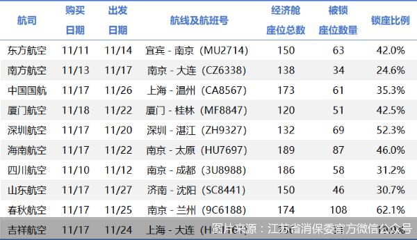 图片来源：江苏省消保委官方微信公众号